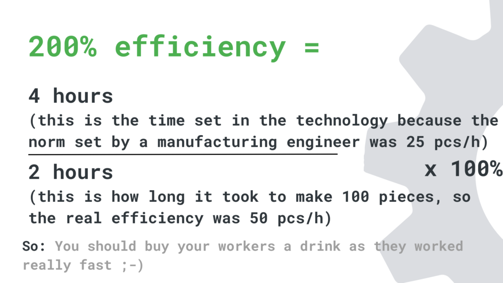 200% efficiency metrics