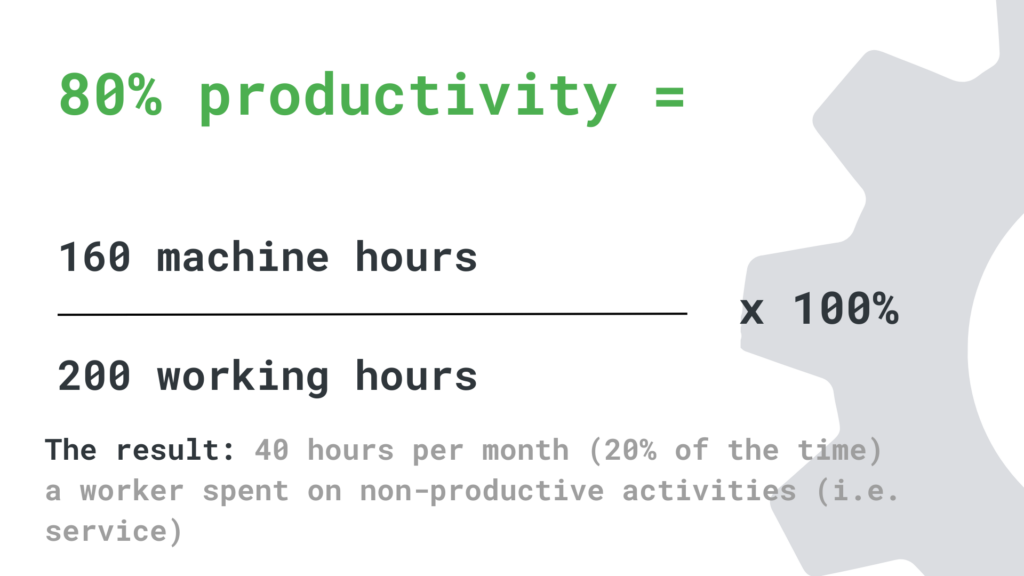 productivity 80%