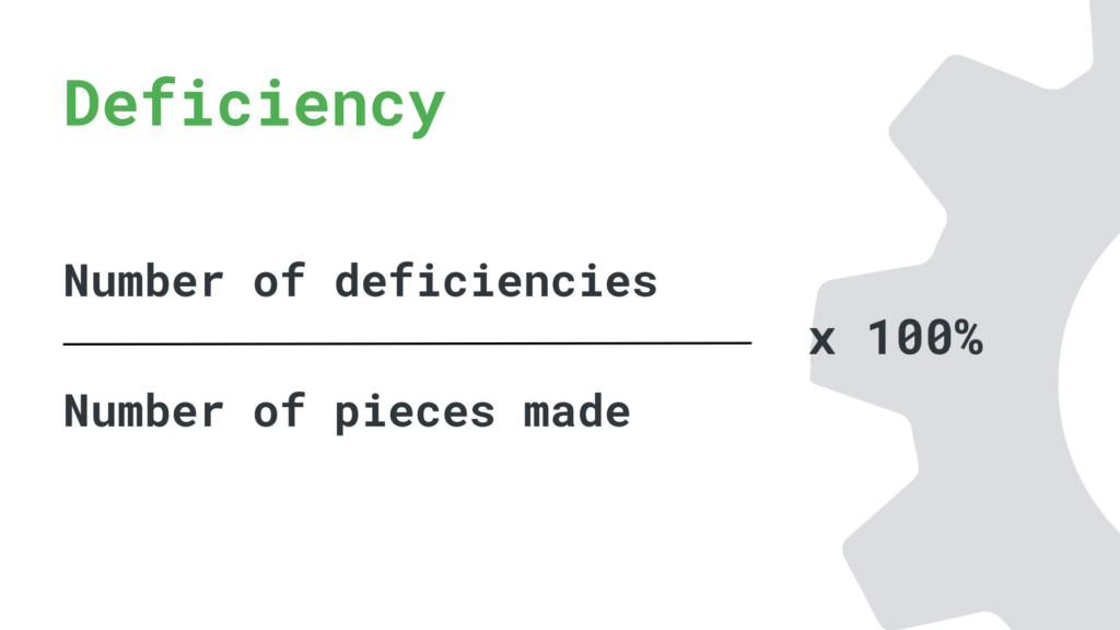 Deficiency of products metrics